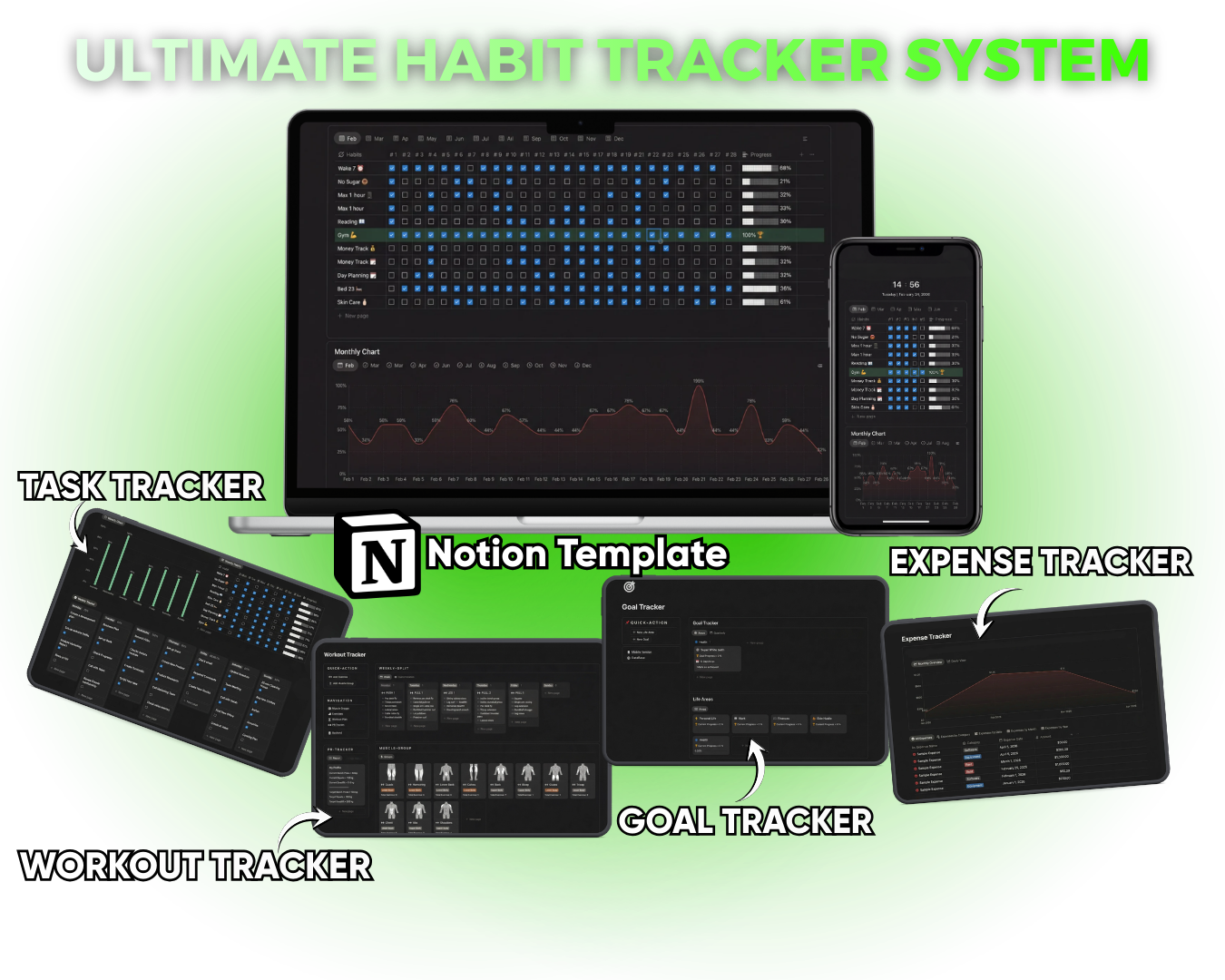 Ultimate Habit Tracker System